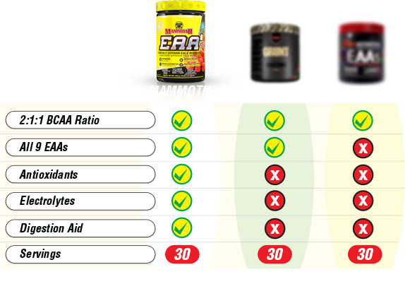 EAA Competition chart