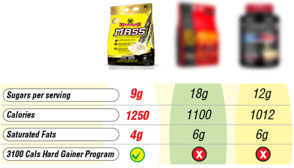 EAA Competition chart