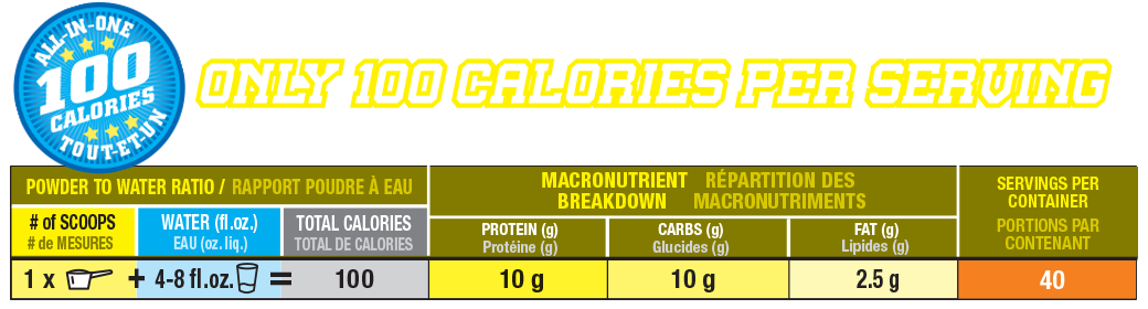 MEAL E-Z Dose chart
