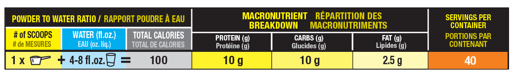 MEAL E-Z Dose chart