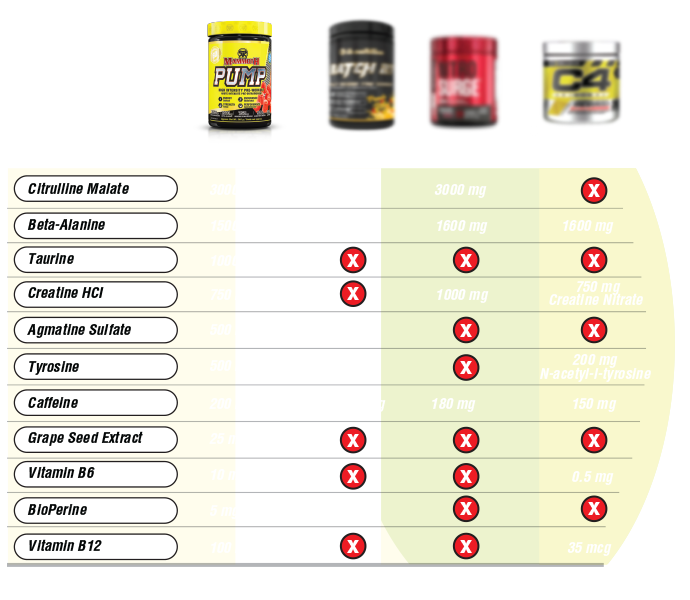 PUMP Competition chart