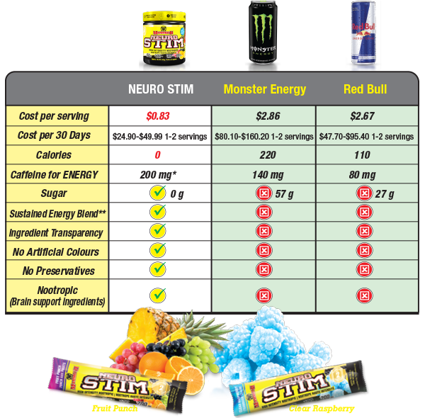 Neuro-Stim comparison chart